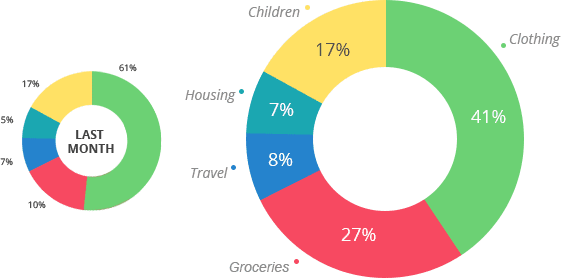 Multiplatform personal budget app