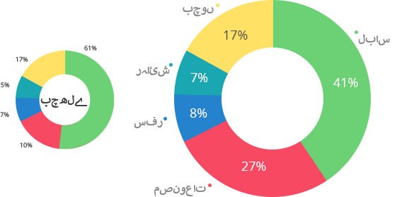 circleurdu